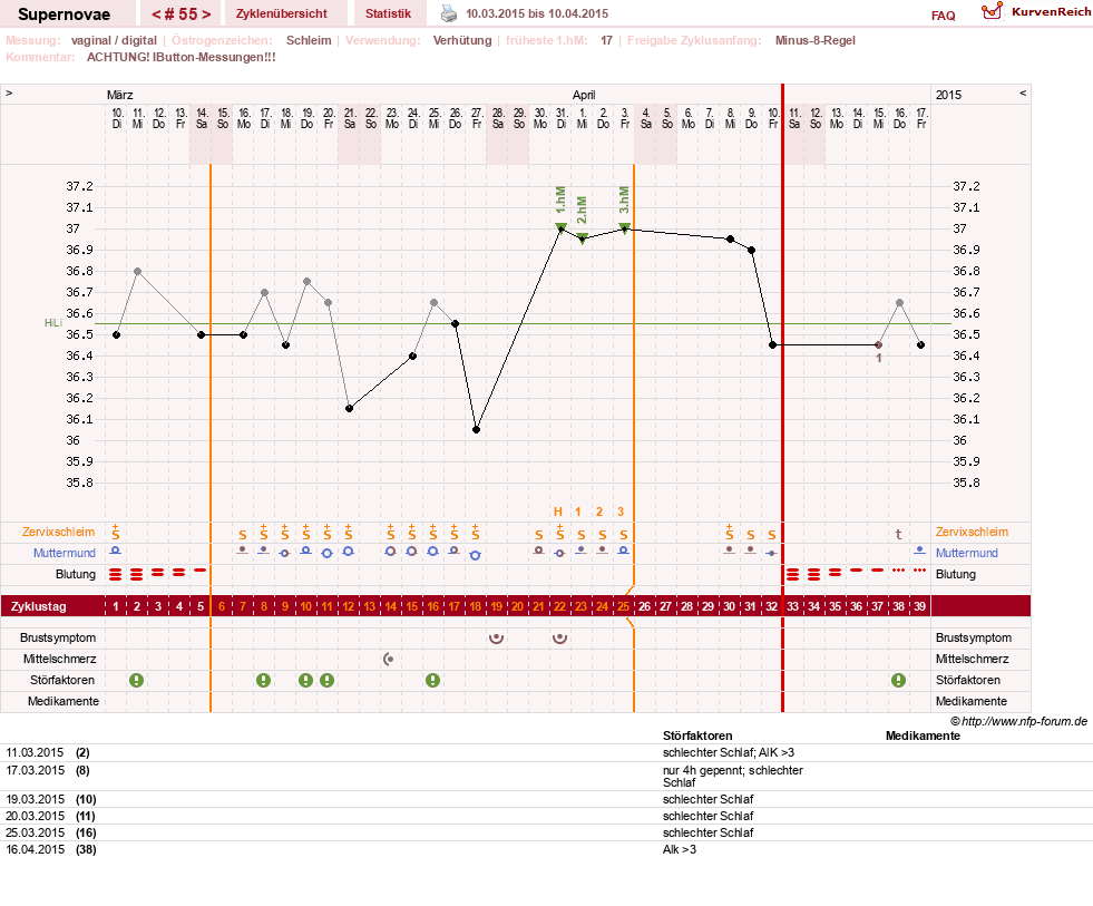 NFP-Kurve User #14477