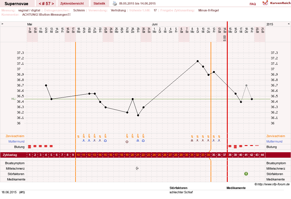 NFP-Kurve User #14477