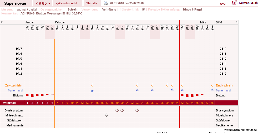 NFP-Kurve User #14477