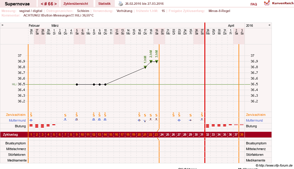 NFP-Kurve User #14477