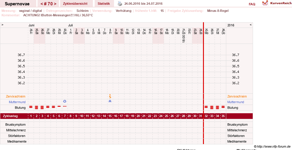 NFP-Kurve User #14477