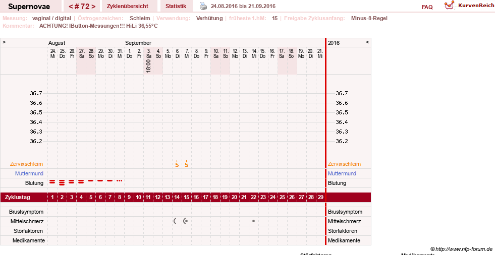 NFP-Kurve User #14477