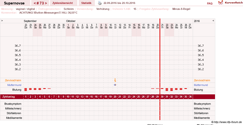 NFP-Kurve User #14477