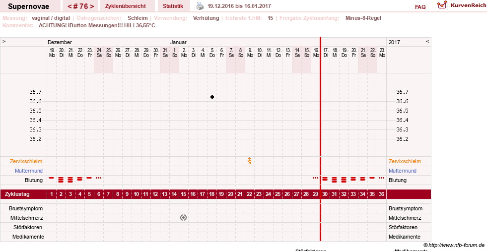 NFP-Kurve User #14477