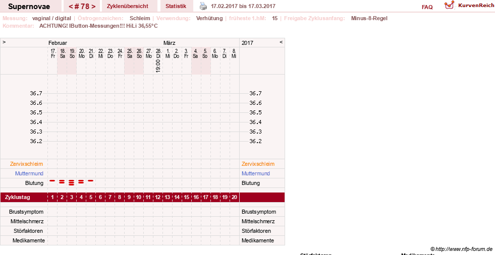 NFP-Kurve User #14477