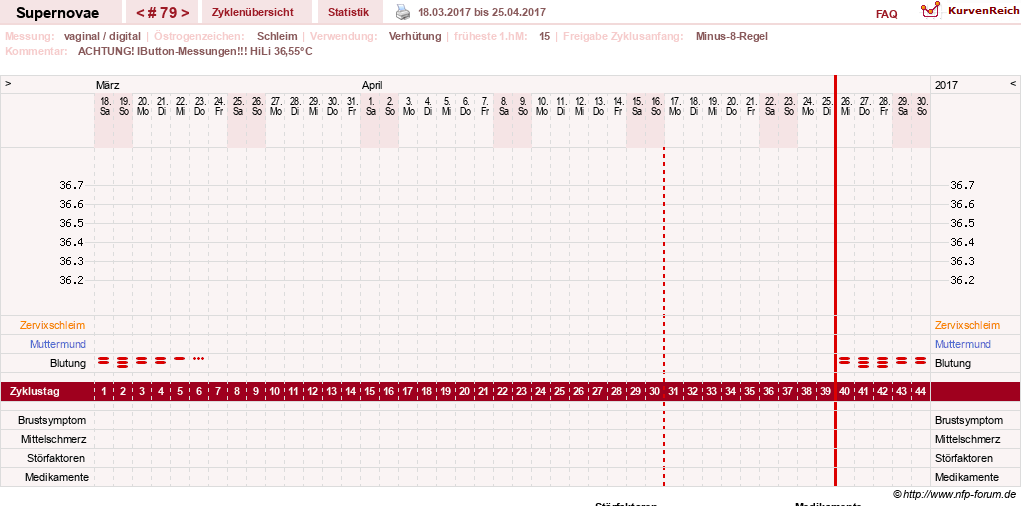 NFP-Kurve User #14477