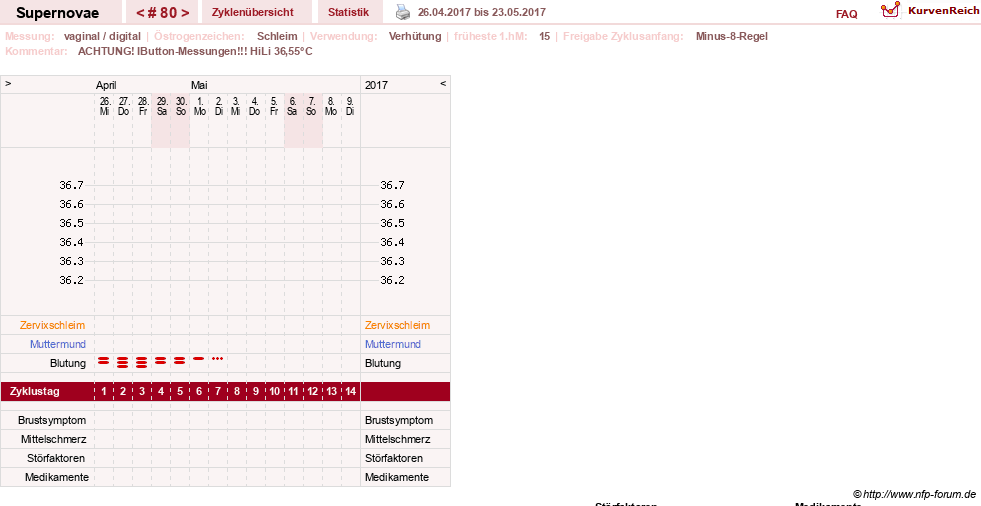 NFP-Kurve User #14477