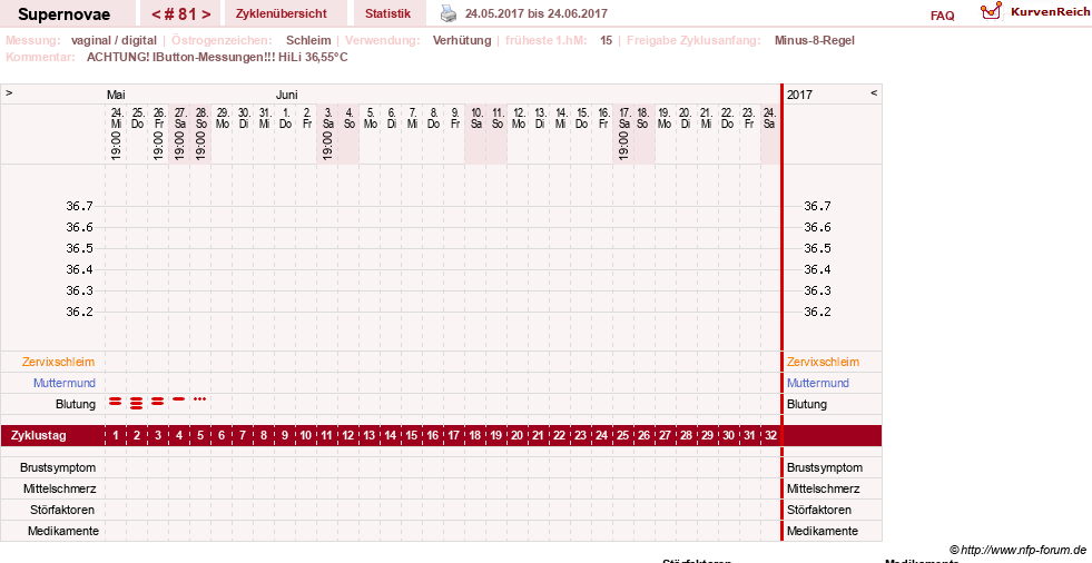 NFP-Kurve User #14477