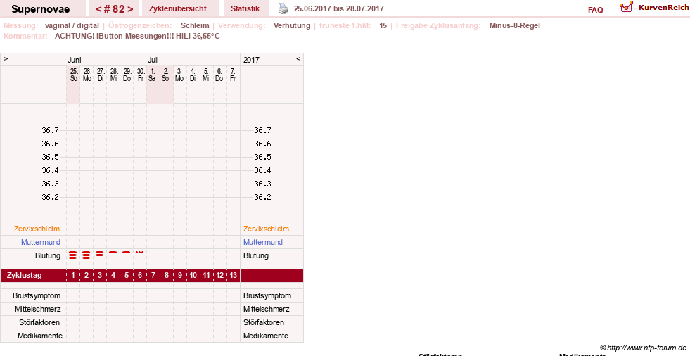 NFP-Kurve User #14477