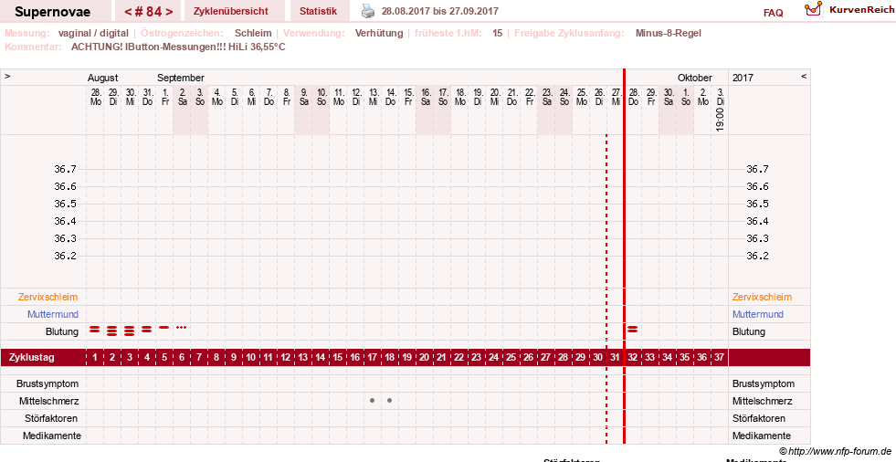 NFP-Kurve User #14477