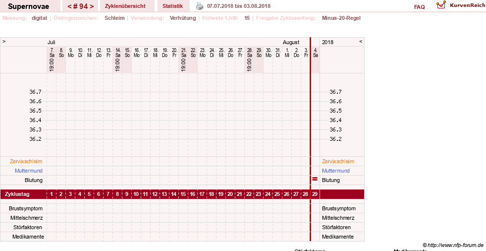 NFP-Kurve User #14477