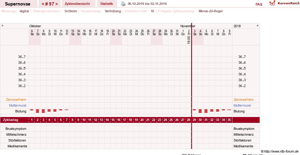 NFP-Kurve User #14477