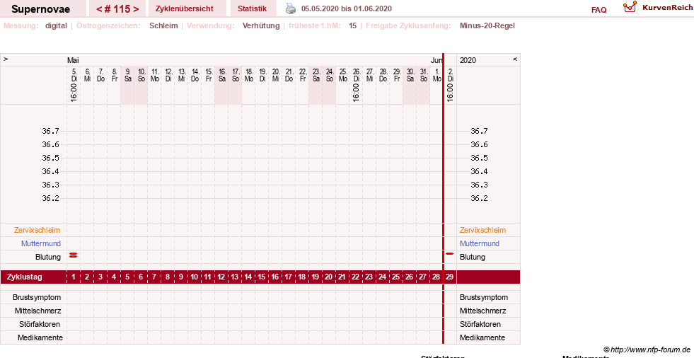 NFP-Kurve User #14477