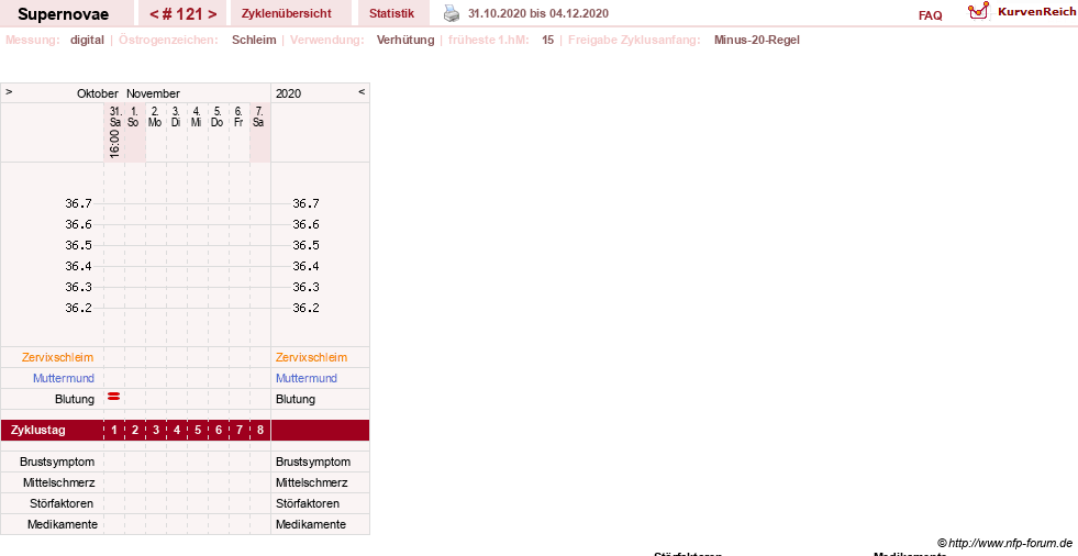 NFP-Kurve User #14477