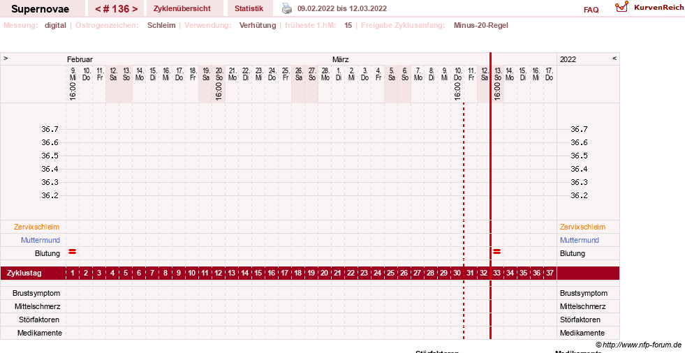 NFP-Kurve User #14477