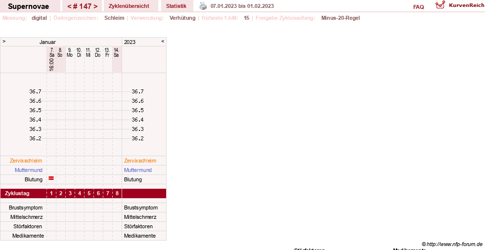 NFP-Kurve User #14477