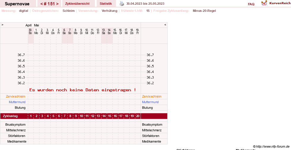 NFP-Kurve User #14477