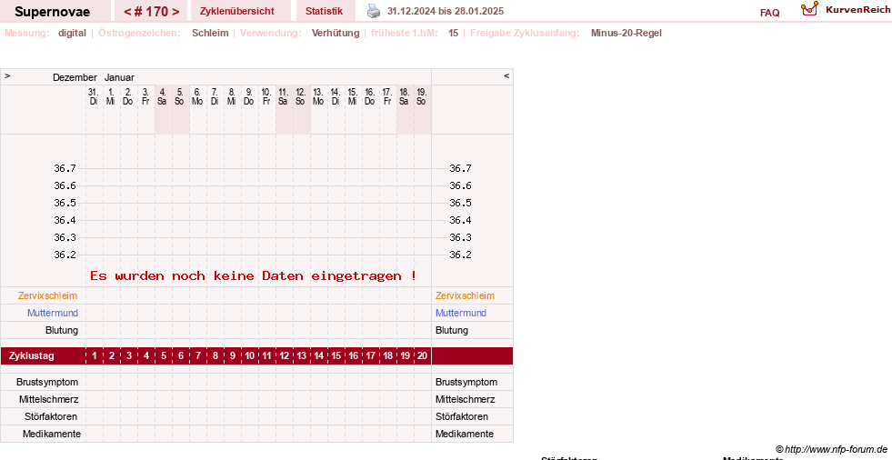 NFP-Kurve User #14477