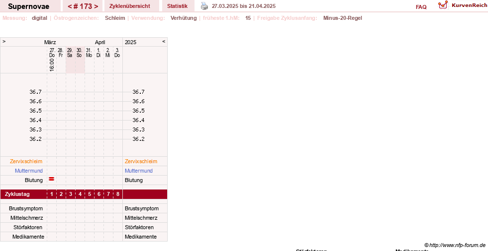 NFP-Kurve User #14477