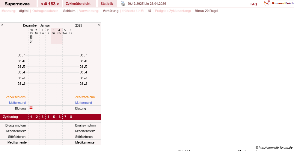NFP-Kurve User #14477