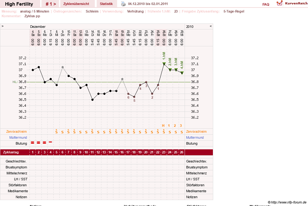 NFP-Kurve User #14599