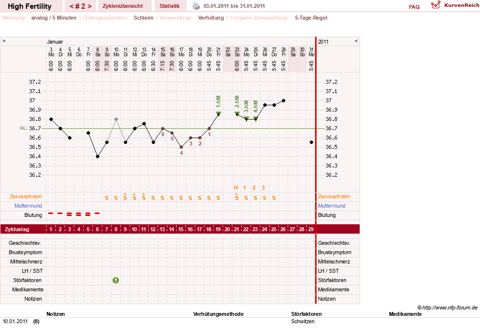 NFP-Kurve User #14599