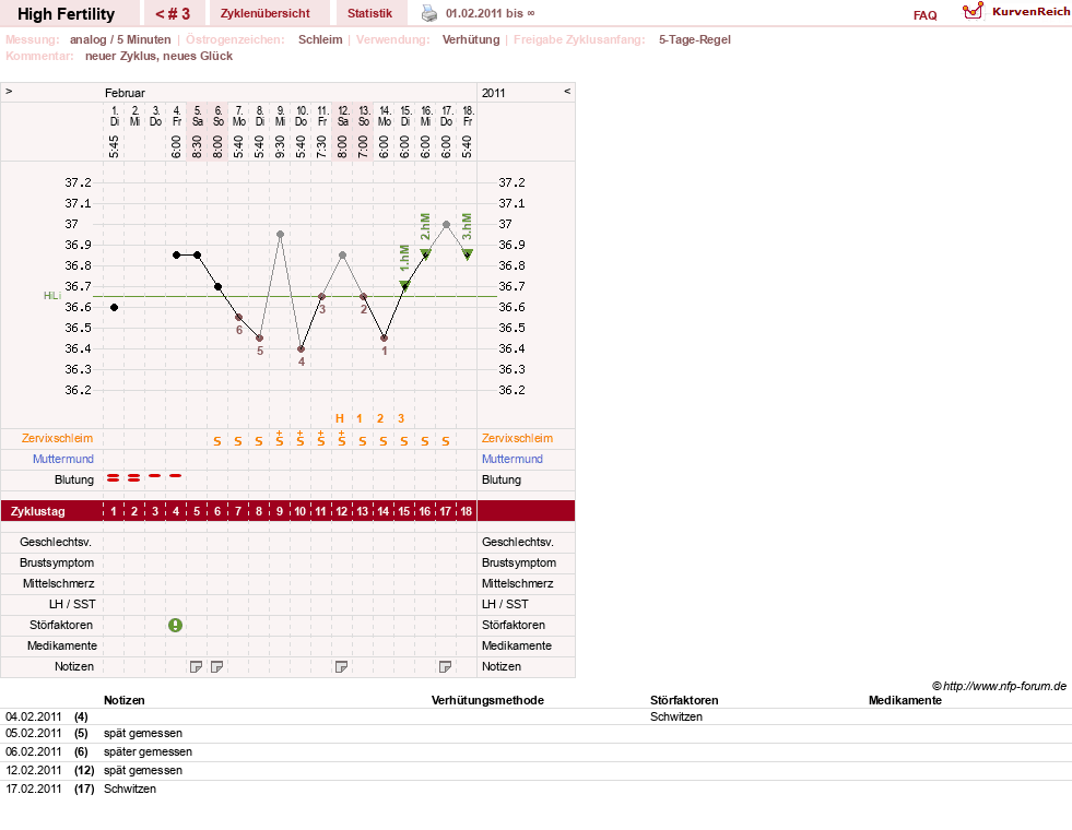 NFP-Kurve User #14599