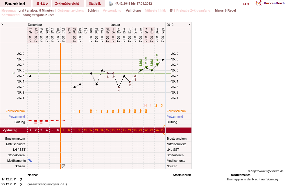 NFP-Kurve User #14618