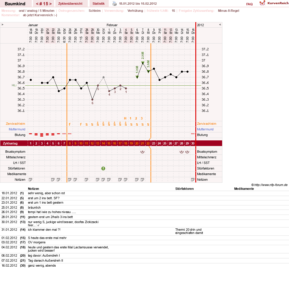 NFP-Kurve User #14618