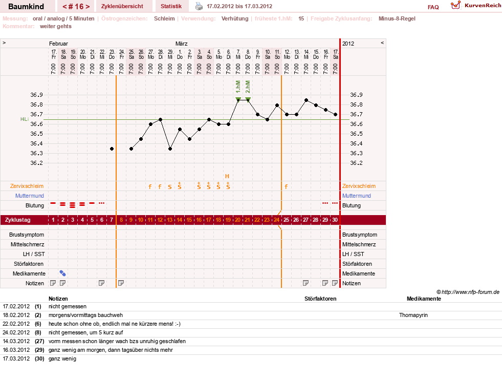 NFP-Kurve User #14618