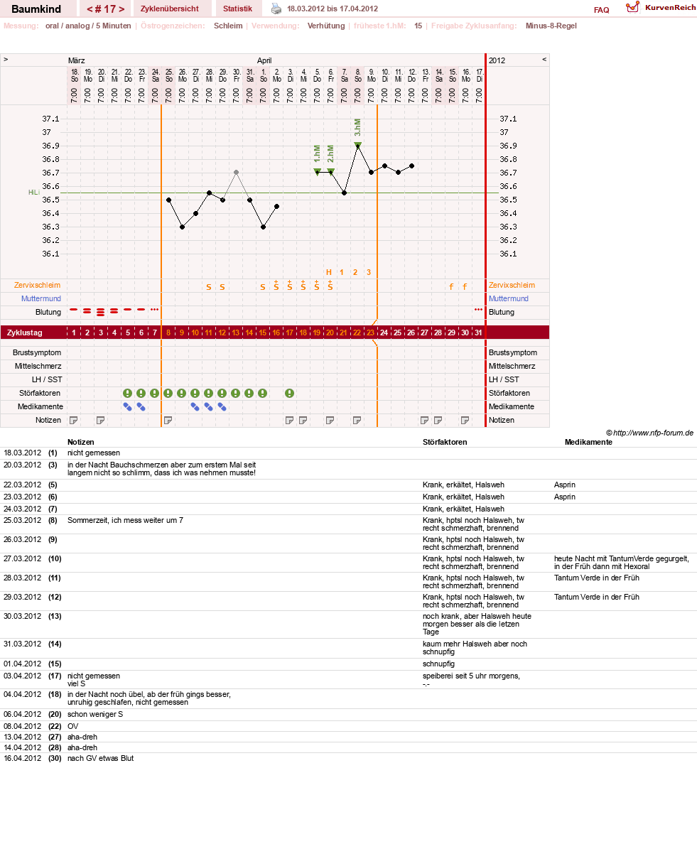 NFP-Kurve User #14618