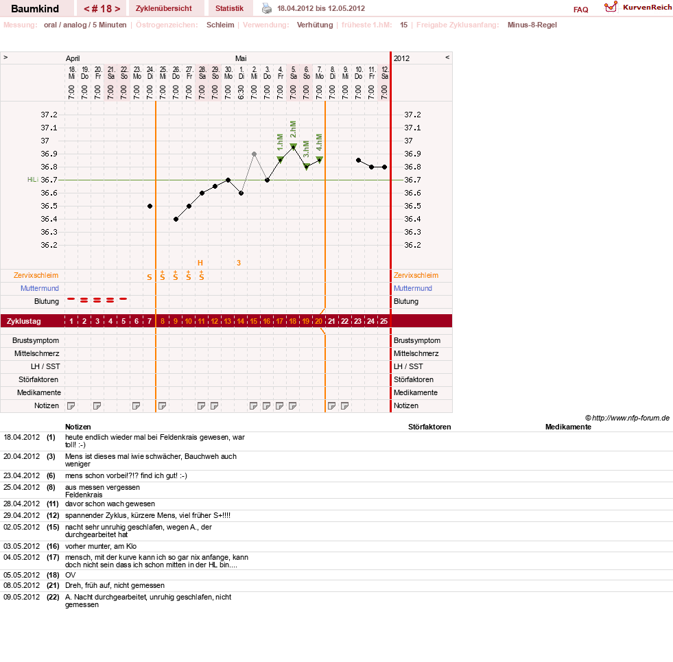 NFP-Kurve User #14618