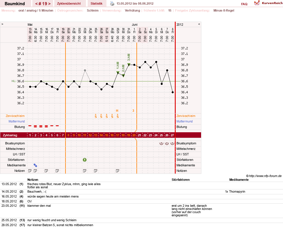 NFP-Kurve User #14618