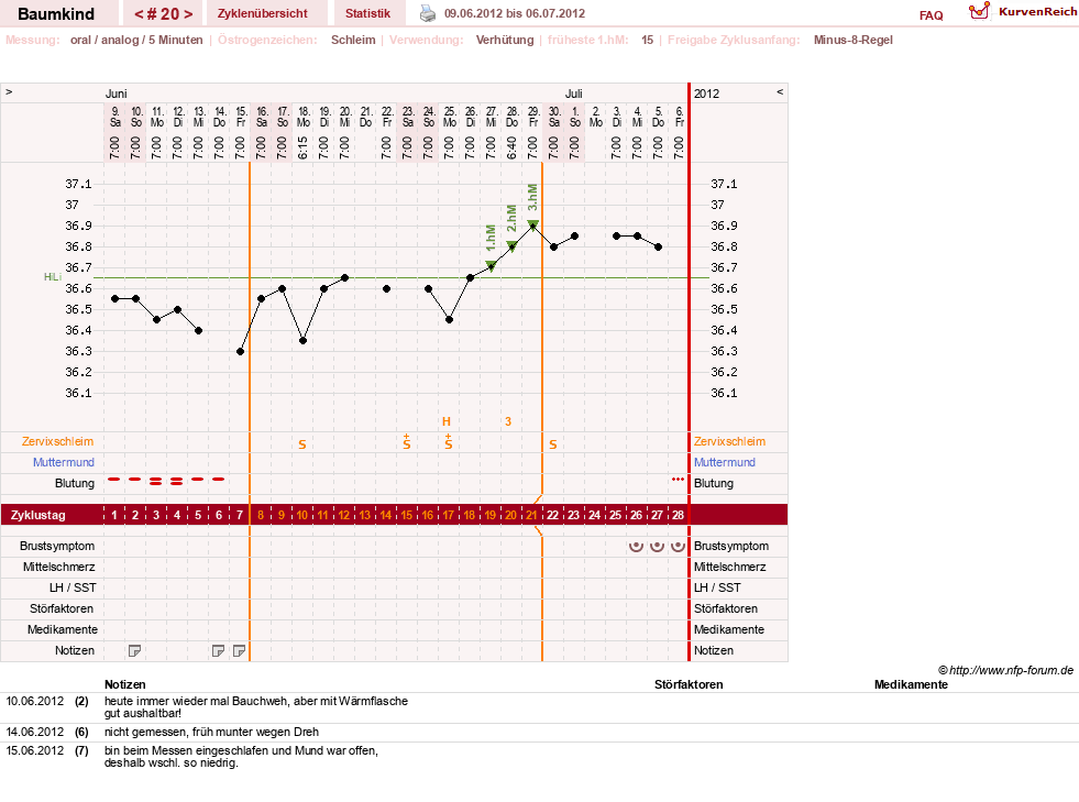 NFP-Kurve User #14618