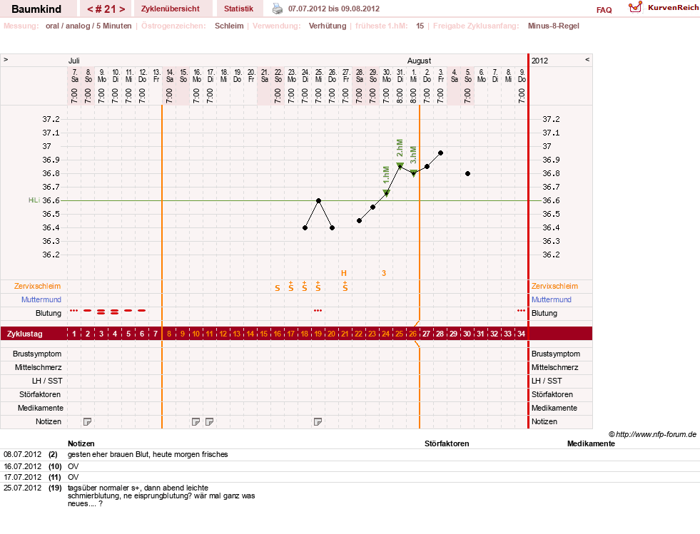 NFP-Kurve User #14618