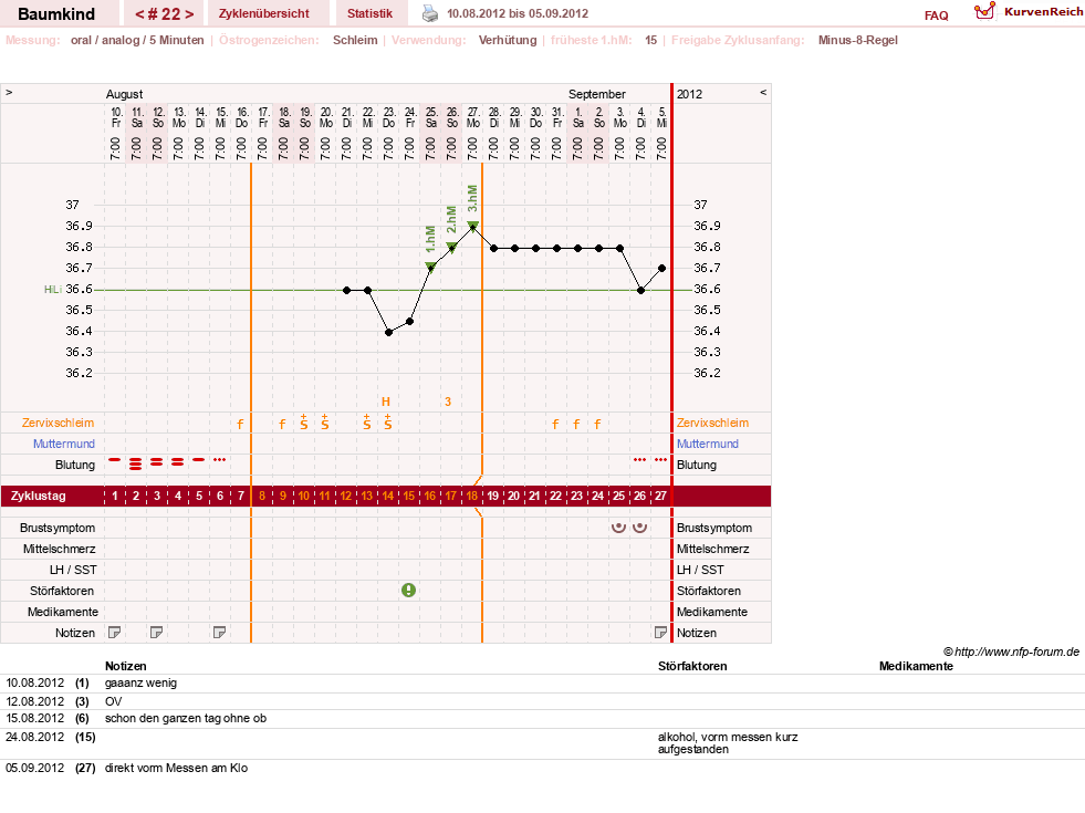 NFP-Kurve User #14618