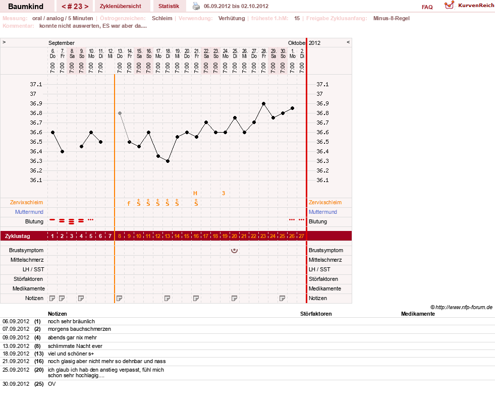 NFP-Kurve User #14618