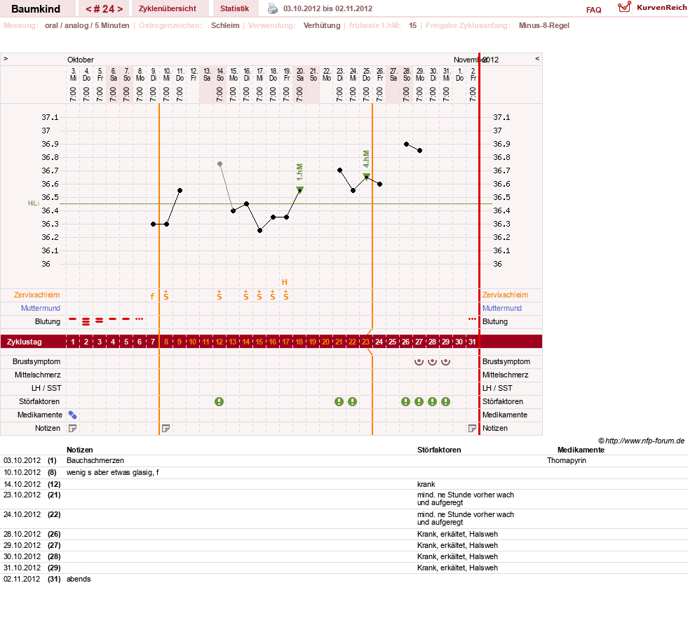 NFP-Kurve User #14618