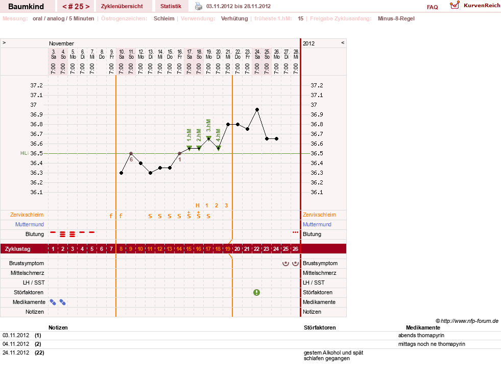 NFP-Kurve User #14618