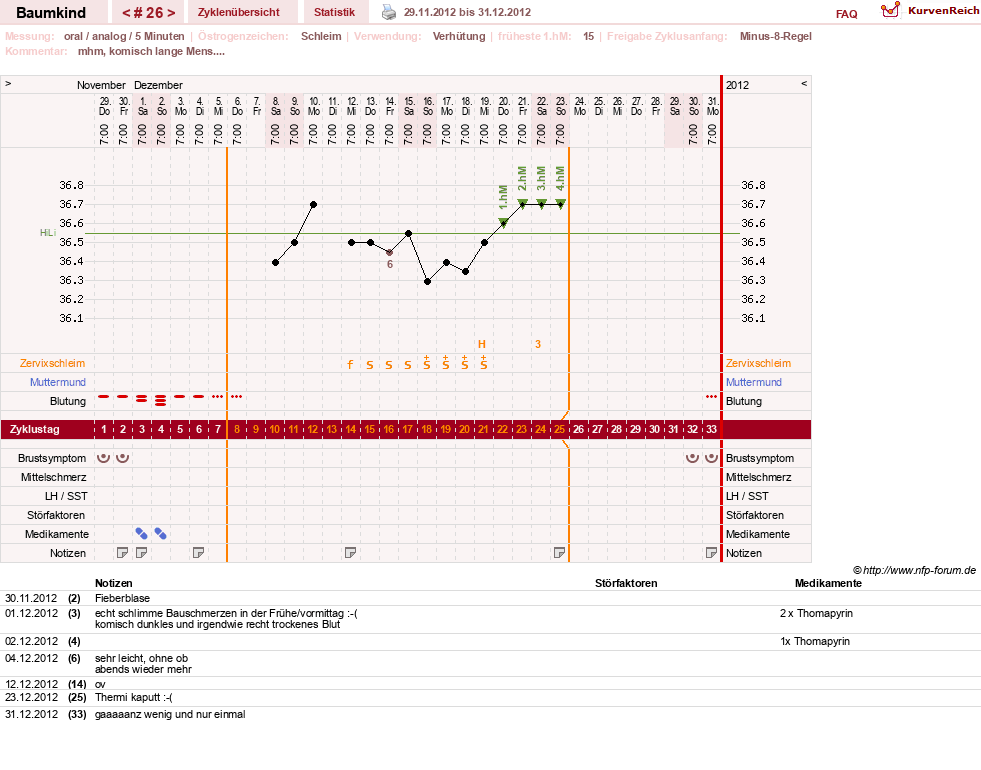 NFP-Kurve User #14618