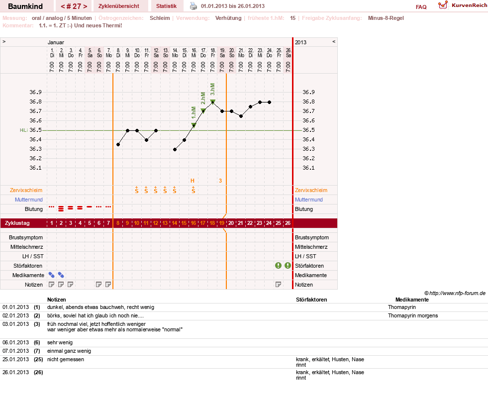 NFP-Kurve User #14618