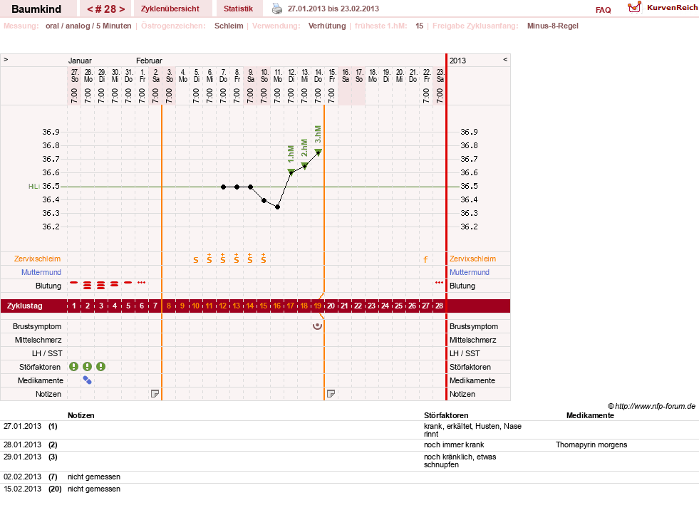 NFP-Kurve User #14618
