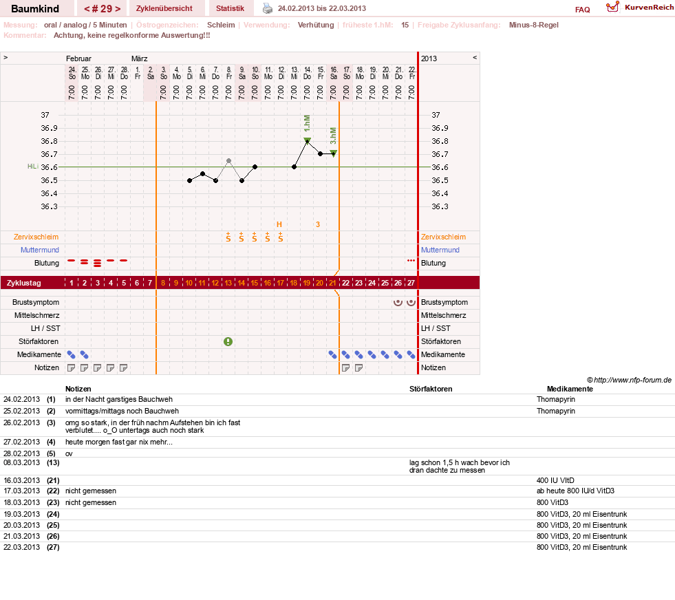NFP-Kurve User #14618
