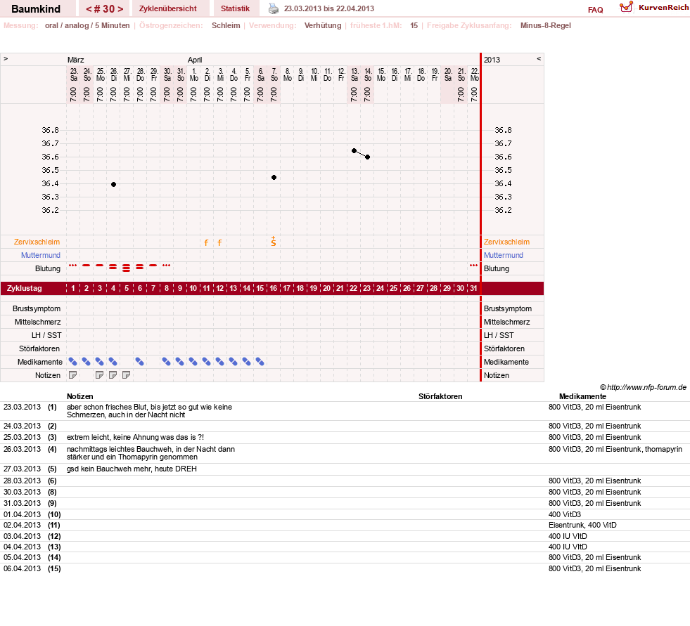 NFP-Kurve User #14618