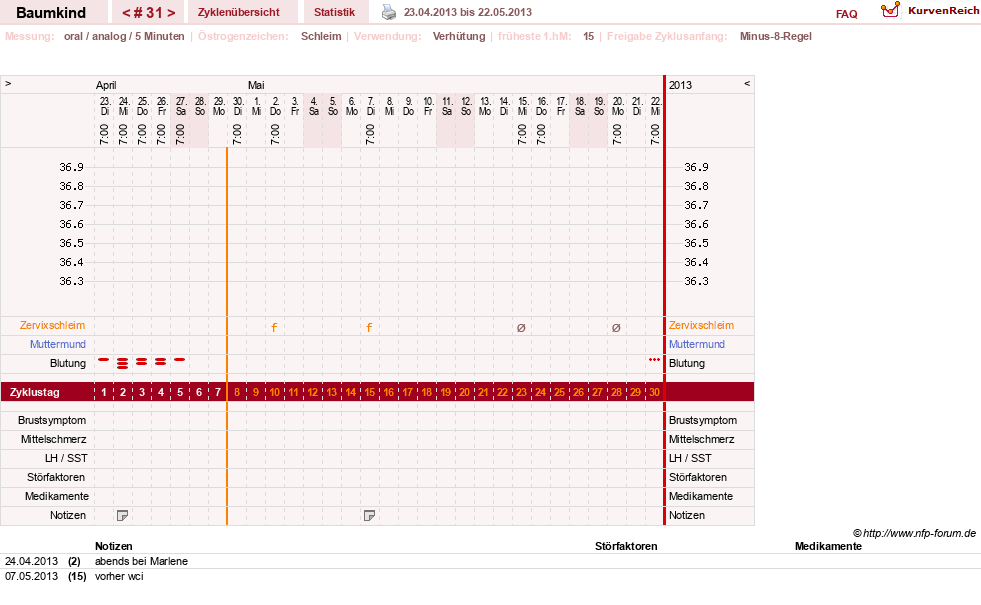 NFP-Kurve User #14618