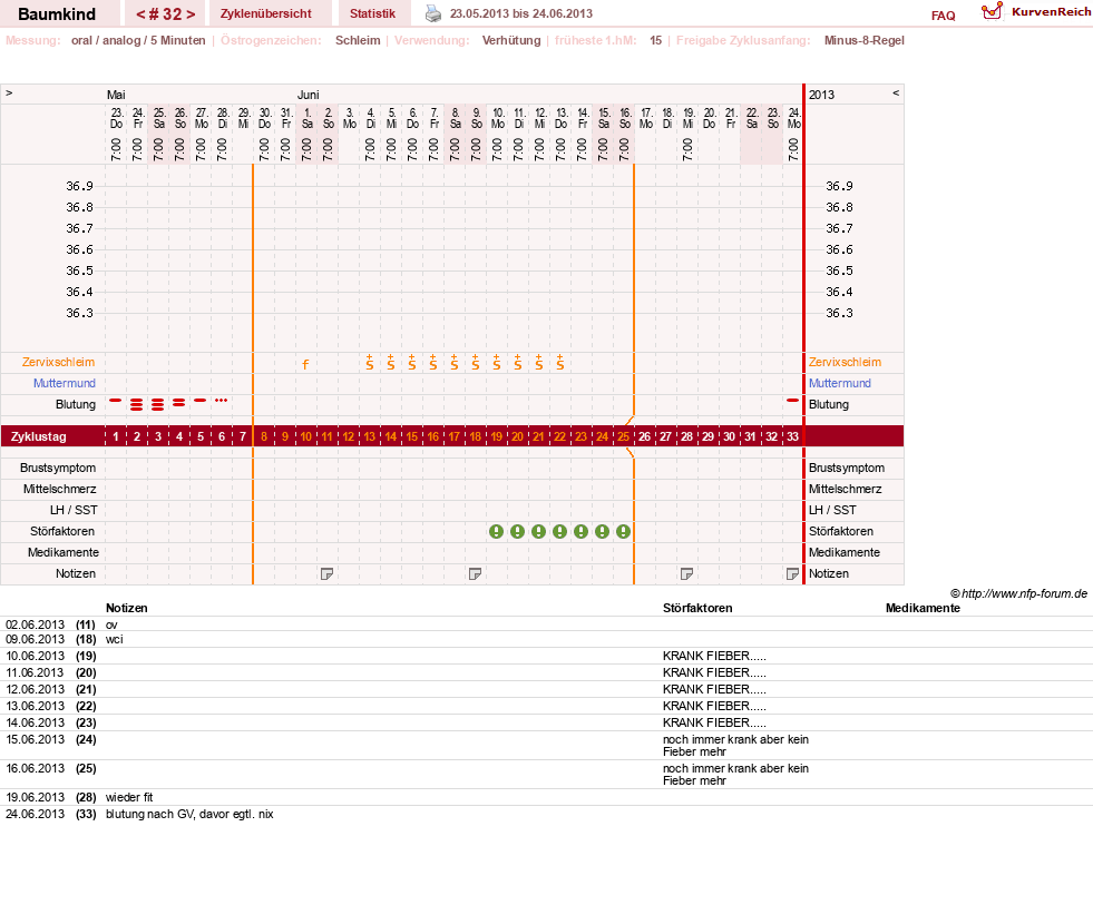 NFP-Kurve User #14618