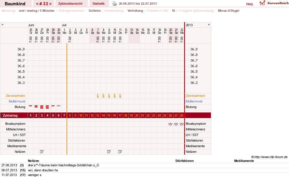 NFP-Kurve User #14618