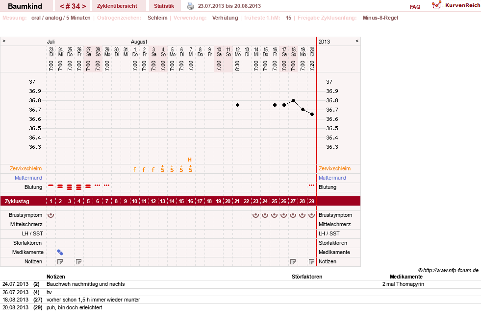 NFP-Kurve User #14618