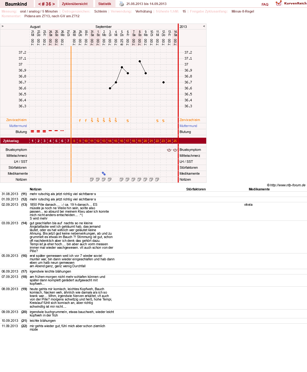 NFP-Kurve User #14618
