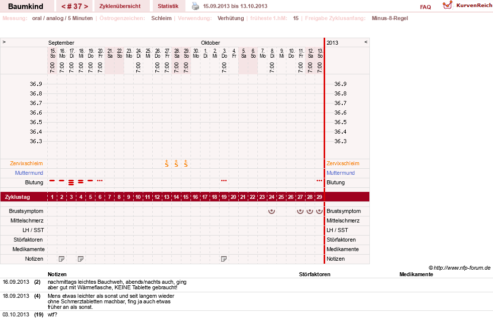 NFP-Kurve User #14618